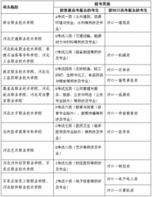 河北专科二志愿填报（2020年河北省专科批二志愿招生计划）