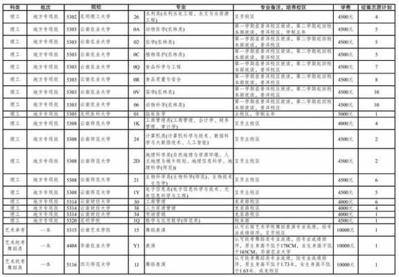 哪些大学有征集志愿吗（2021年哪些大学有征集志愿）