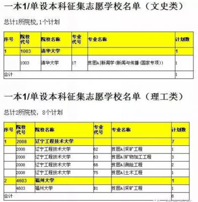 2018陕西征集志愿单设（陕西征集志愿2019）