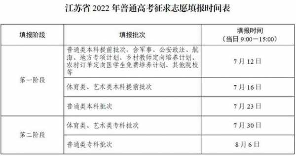 江苏拟报志愿可以不填吗（江苏填完志愿后还可以查看吗）