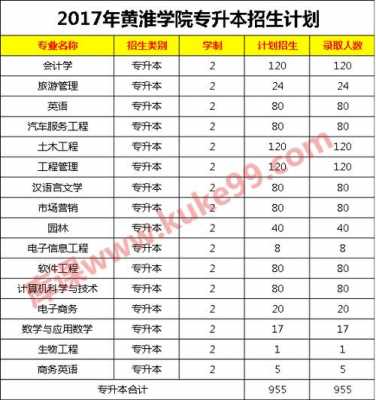 黄淮学院志愿报考指南（黄淮学院2021年招生章程）