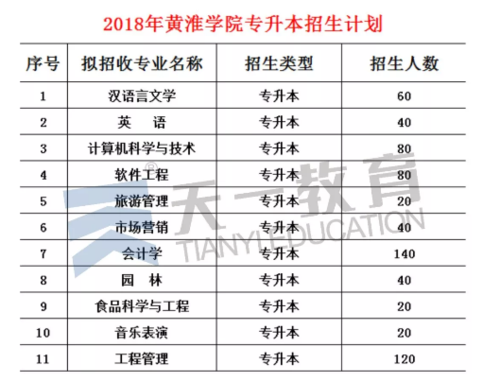 黄淮学院志愿报考指南（黄淮学院2021年招生章程）