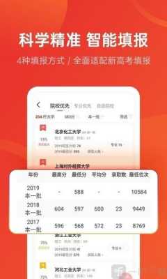 优志愿app（优志愿app怎么样）