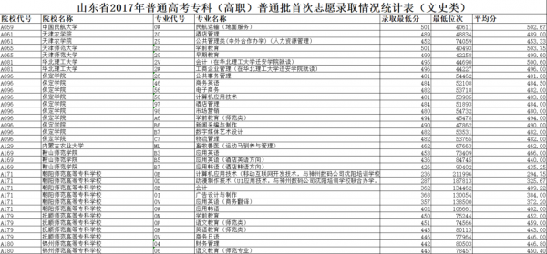 2017高考专科志愿（2017年专科线是多少）