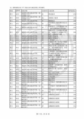 2017高考专科志愿（2017年专科线是多少）