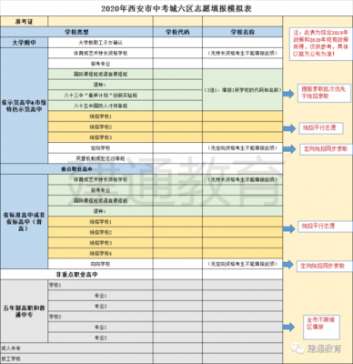 定向志愿录取比例（定向志愿录取规则）