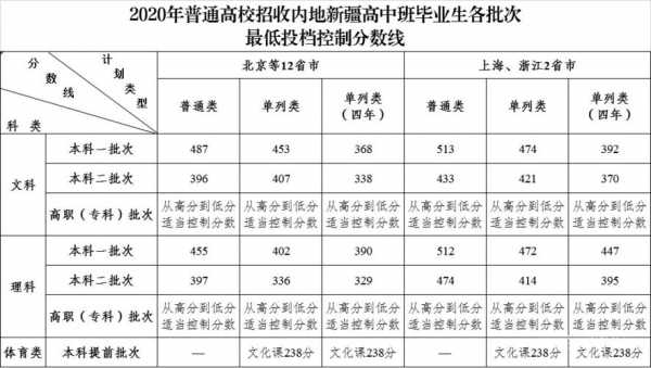 2016年内高班录取志愿（2020年内高班录取结果）