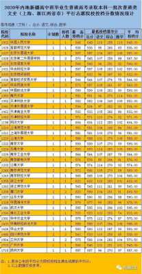 2016年内高班录取志愿（2020年内高班录取结果）