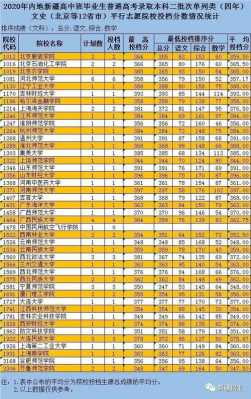 2016年内高班录取志愿（2020年内高班录取结果）