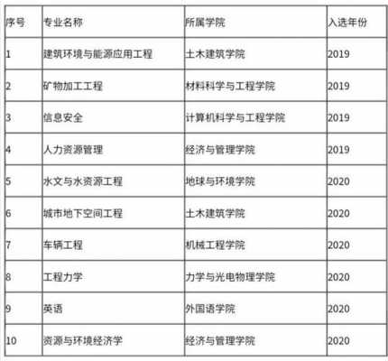 安徽理工大学志愿填报代码（安徽理工大学志愿填报代码是多少）