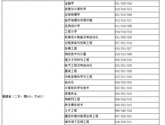 安徽理工大学志愿填报代码（安徽理工大学志愿填报代码是多少）