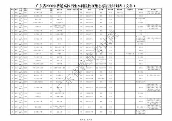 广东2017高考征集志愿（2020年广东省高考征集志愿计划表）