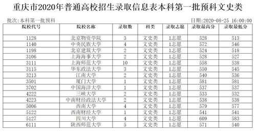 预科有几个平行志愿（预科有几个平行志愿学校）