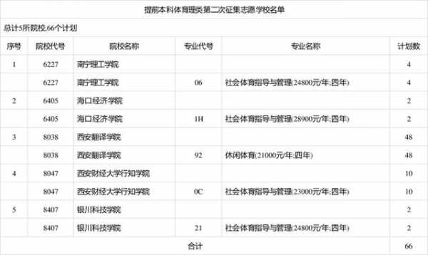 陕西体育二批征集志愿（陕西省体育运动学校招生）