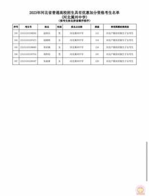 农独报志愿（农独加分哪些大学承认）