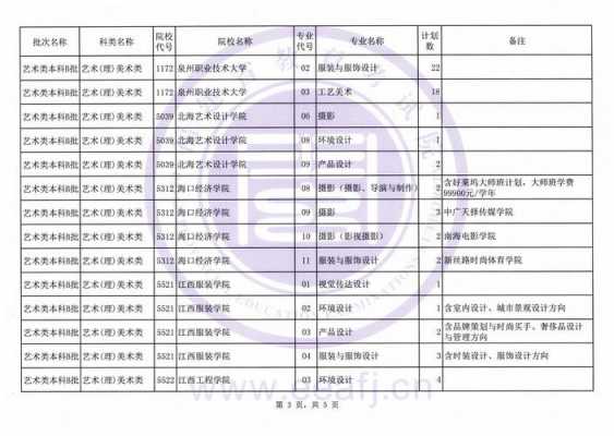 福建省艺术b批有几个志愿可填（福建省艺术本科b批录取时间）