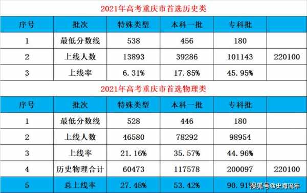 2019重庆高考志愿查看（重庆2021高考志愿查询）