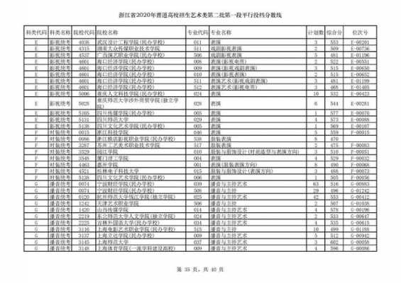 浙江省二段线志愿（浙江省二段线志愿填报）