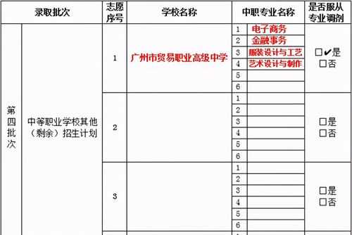 长会财经学校填志愿怎样填（长会财校怎么样）