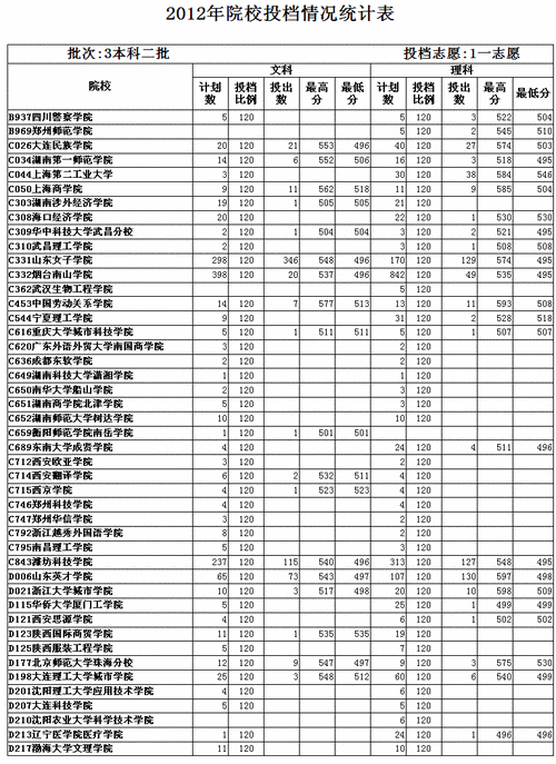 长会财经学校填志愿怎样填（长会财校怎么样）