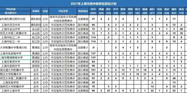 上海高考零志愿批次（2021年上海高中零志愿）