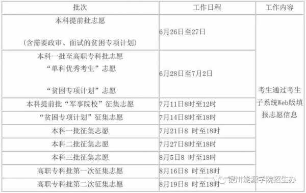 广西2017志愿填报网（2019广西志愿填报时间）