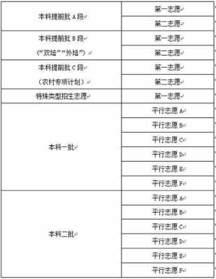 2019年学考平行志愿（2019年学考平行志愿怎么填）