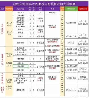 山西省艺术类报考志愿时间（山西艺考生报志愿时间）