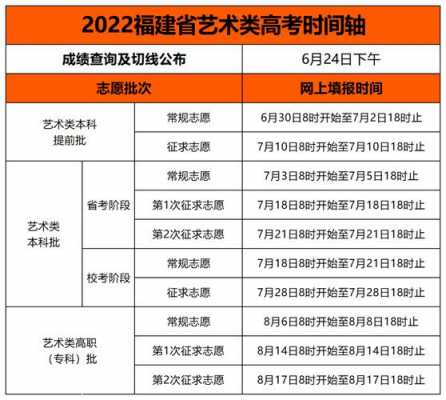 山西省艺术类报考志愿时间（山西艺考生报志愿时间）