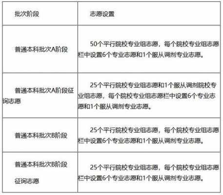 2017高考志愿收费（填报高考志愿收费这么贵）