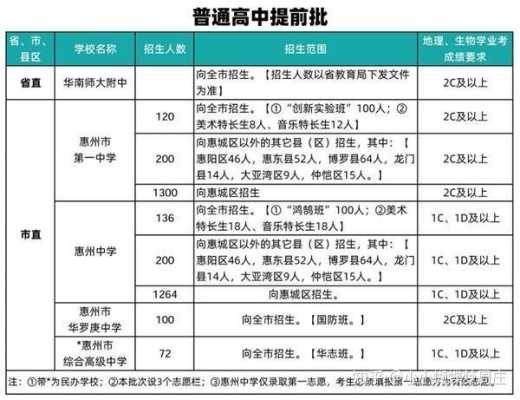 2017惠州中考志愿（2020年惠州中考志愿指南）