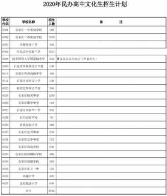 网上报志愿时学校代码（志愿填报时学校代码）