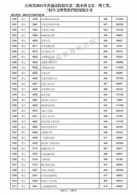 高考志愿院校投档线（高考志愿院校投档线是多少）