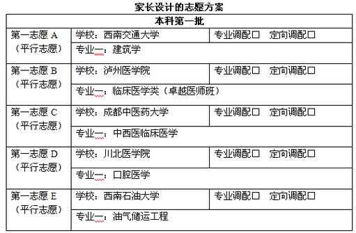 报志愿如何计算（报志愿如何计算成绩）