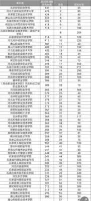 河北省报考志愿有几个（河北省报考志愿有几个专业）