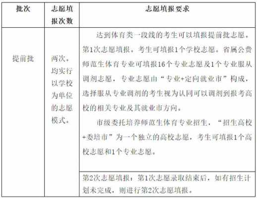 体育报考志愿（体育报考志愿少于七十个志愿可以吗河北省的体育生）