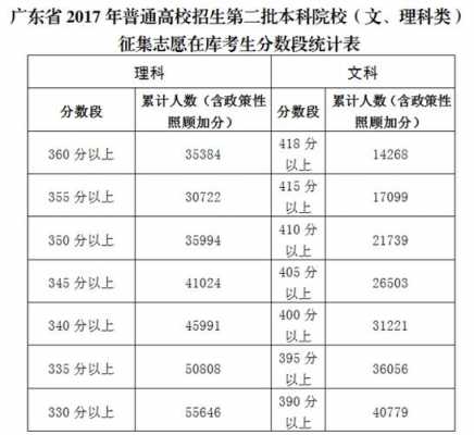 广东2017征集志愿时间（广东2017征集志愿时间查询）