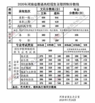 河南高考550分报考志愿（河南高考550分是什么水平）