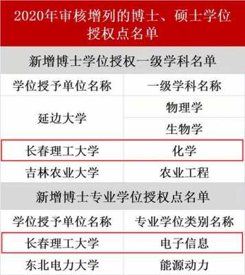 长春理工大学报志愿代码（长春理工大学一志愿名单）