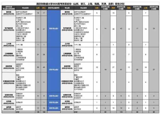 西交利物浦大学志愿加分（西交利物浦填志愿录取查询）