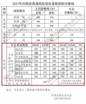 河南哪一年估分报志愿（河南高考成绩估分）