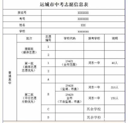 2017运城中考填志愿（运城中考填报志愿）