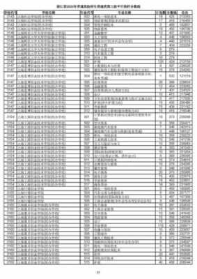 浙江填志愿批次（2021浙江志愿填报后几天能知道被录取）