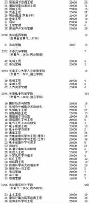 吉林省本科志愿（2021吉林省本科一批征集志愿）