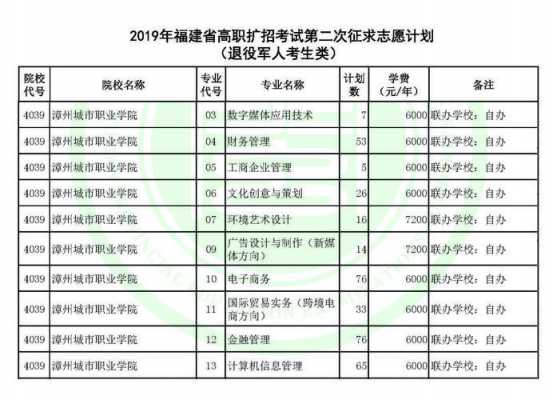 2019福建扩招志愿（2021年福建扩招）