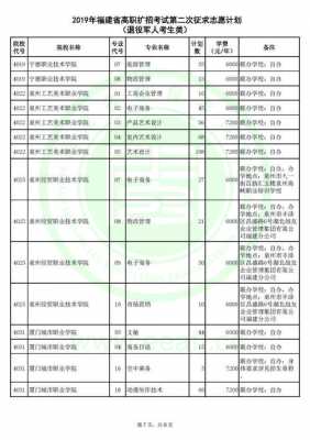 2019福建扩招志愿（2021年福建扩招）