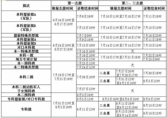 12河南高考二本征集志愿（河南高考二本征集志愿什么时候出结果）