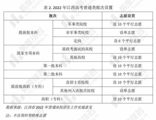 江西高考填报志愿规则（2021年江西高考填报志愿规则）