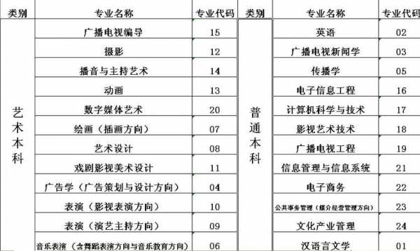 辽宁传媒学院高考志愿代码（辽宁传媒学院专科专业代码）