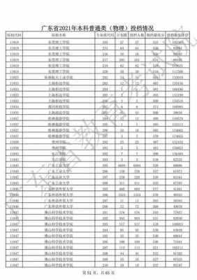 没到省控线可以报志愿吗（不到省控线能上三本吗）